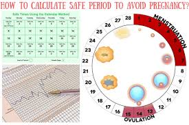 Safe Period Chart Avoid Pregnancy Bedowntowndaytona Com
