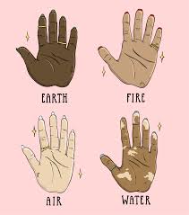 Palm Reading For Beginners A Guide To Reading Palm Lines