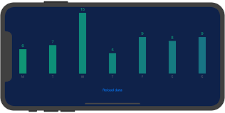 A Simple Yet Beautiful Bar Chart View For Ios