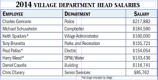 Village Police Among Highest Paid Herald Community