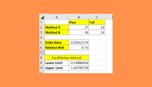 calculate odds ratio and relative risk