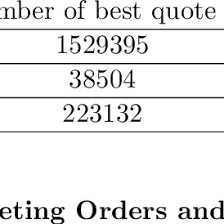 Stock quotes come to us from trusted data providers. Pdf Continuous Time Modeling Of Bid Ask Spread And Price Dynamics In Limit Order Books