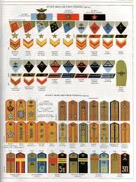 English translation is given first, followed by russian version, then by english transliteration. Pin Na Doske Ww2 All Nations War Ranks