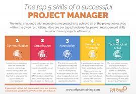 5 skills of a successful project manager