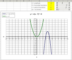 Excel Modeling Quadratic Functions