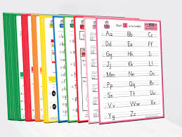 The Hanson Reading Phonics Chart System Charts 1 6