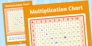Large Multiplication Chart Poster Multiplication Chart