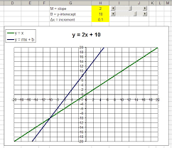 excel modeling linear functions