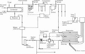 hvac systems c fly marine services