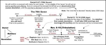 Daniel 12 Explained