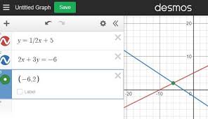 Graph The System Of Linear Equations In