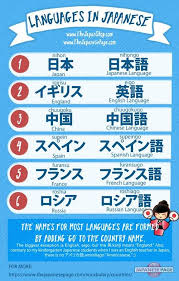 Language Names In Japanese Chart The Japanese Page