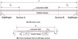 design of timber concrete composite
