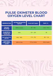 pulse oximeter blood oxygen level chart