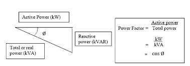 Lesson 32 Load Factor And Power Factor