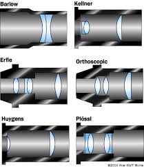 Eyepieces How Telescopes Work Howstuffworks