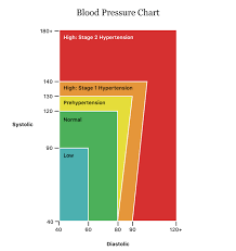 What Is Released When Blood Pressure Is Low gambar png