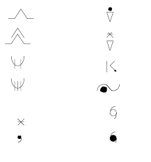 Prognostic Chart Symbols Diagram Quizlet
