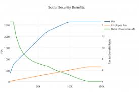 Social Security Archives Saverocity Finance