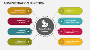 administration function powerpoint and