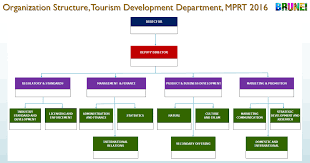 Tourism And Development Department Organisation Chart