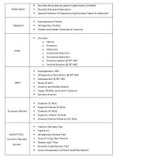 Throwers Shoulder Physiopedia