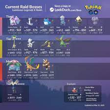 Current raid bosses (LeekDuck) : r/TheSilphRoad
