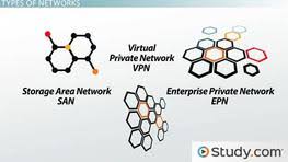 types of networks lan wan wlan man