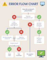 should you make a powerpoint flowchart