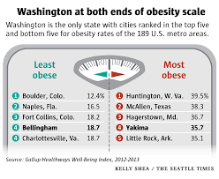 Study Two Wash Cities On Opposite Ends Of U S Obesity