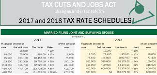 2017 and 2018 tax rate schedules