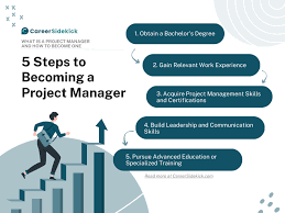 what is a project manager and how to