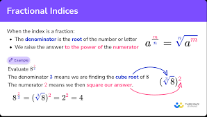 Fractional Indices Gcse Maths Steps