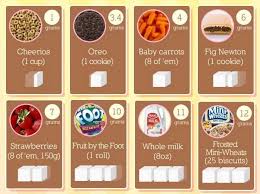 Too Much Sugar In Your Diet Heres A Conversion Chart