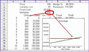 Cost Volume Profit Graph Excel Template J9xpw Elegant