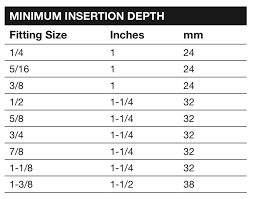 The 10 Most Common Questions About Zoomlock Flame Free