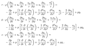 fun with the navier stokes equations