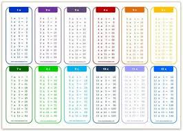 Free Multiplication Chart 1 12 Multiplication Chart