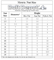 30 Bolt Depot Printable Fastener Tools Metric Bolt And