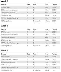 1 Month Dumbbell Workout Plan