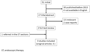 Biomedicines Free Full Text Management Of Bleeding From