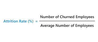 Attrition Rate Formula Calculator