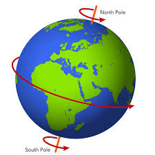 absolute location how the equator