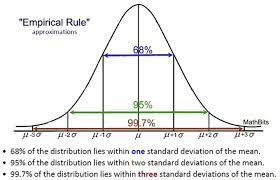 normal distribution mathbitsnotebook a2