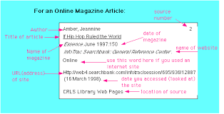 Annotated Bibliography Example   Obfuscata
