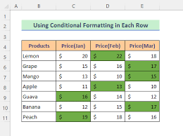 how to highlight highest value in excel