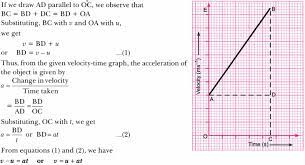 With The Help Of A Graph Derive The