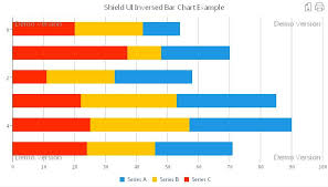 Shield Ui Charts Variety Inversed Bar Chart Shieldui