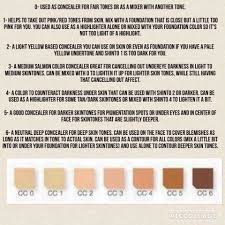 How To Use Limelights Different Concealers Dark Under Eye