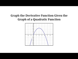 Graph The Derivative Function Given The